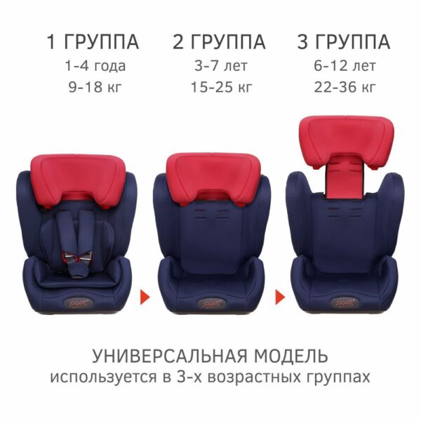 Удерживающее устройство для детей Siger "Гранд ISOFIX" (9-36 ru), цвет - royal blue