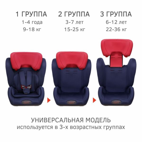 Удерживающее устройство для детей Siger "Гранд ISOFIX" (9-36 ru), цвет - royal blue 2