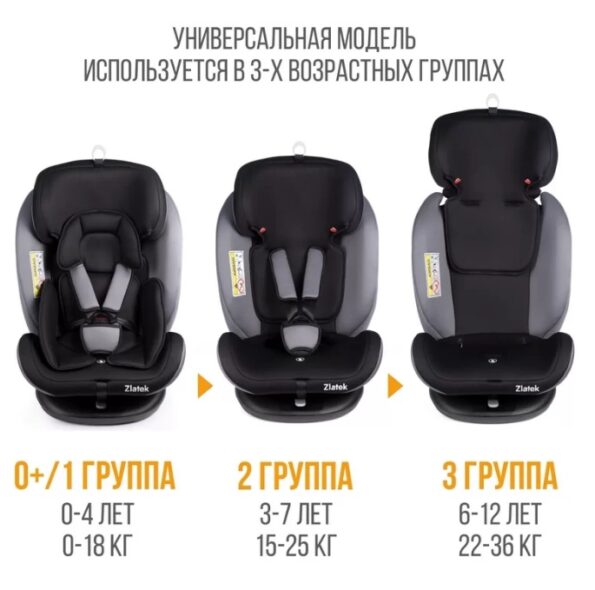 Автокресло zlatek cruiser isofix