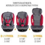 Удерживающее устройство для детей ZLATEK "Cruiser ISOFIX" (0-36 кг), цвет - серо - красный. 3