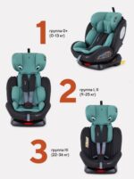 Автокресло RANT basic "Twist" isofix, цвет Mint (Арт. YC06) 3