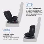 Автокресло Rant Helix isofix группа 0/1/2/3 (0-36 кг), цвет Black 3