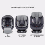 Автокресло RANT "NITRO Plus" isofix Grey группа 0+-1-2-3  (0-36 кг) 4